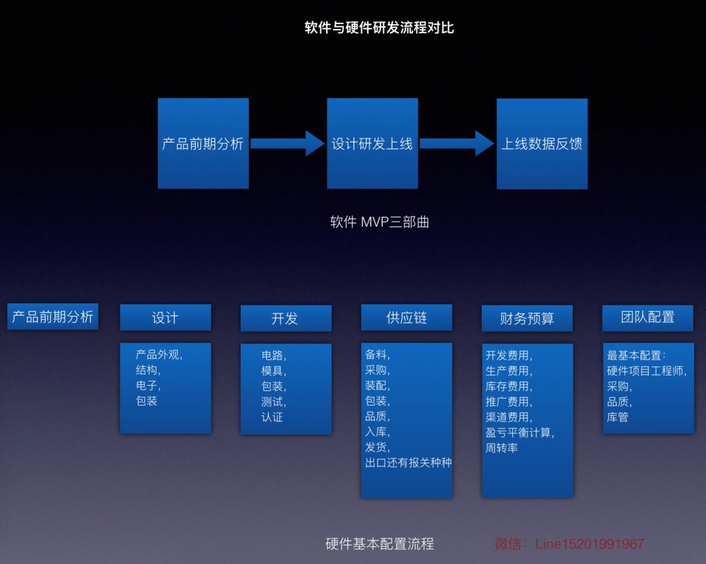 产品经理的四大跨界思维及关注点探讨