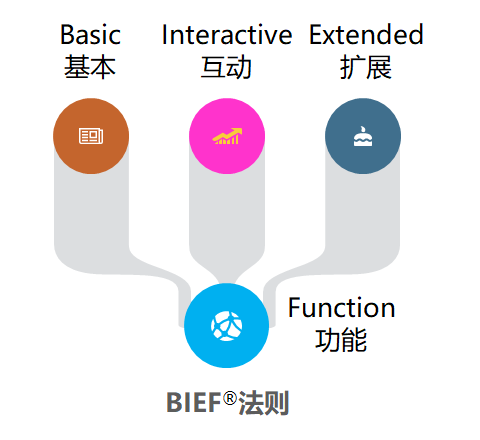 BIEF™