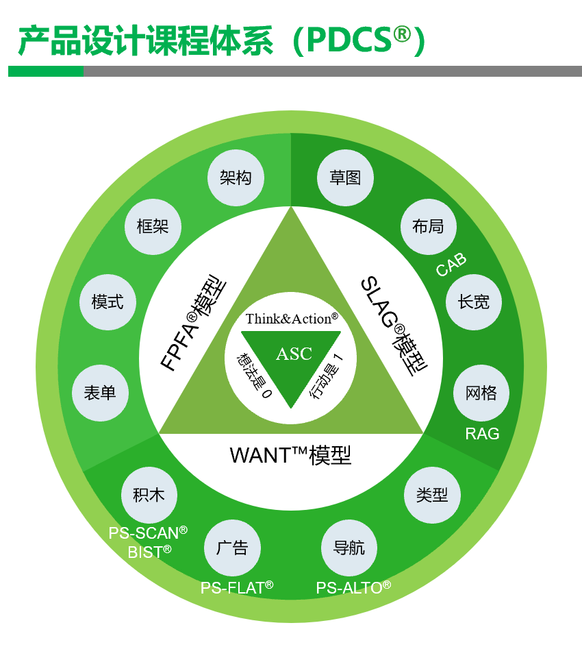 ƷƿγϵPDCS®