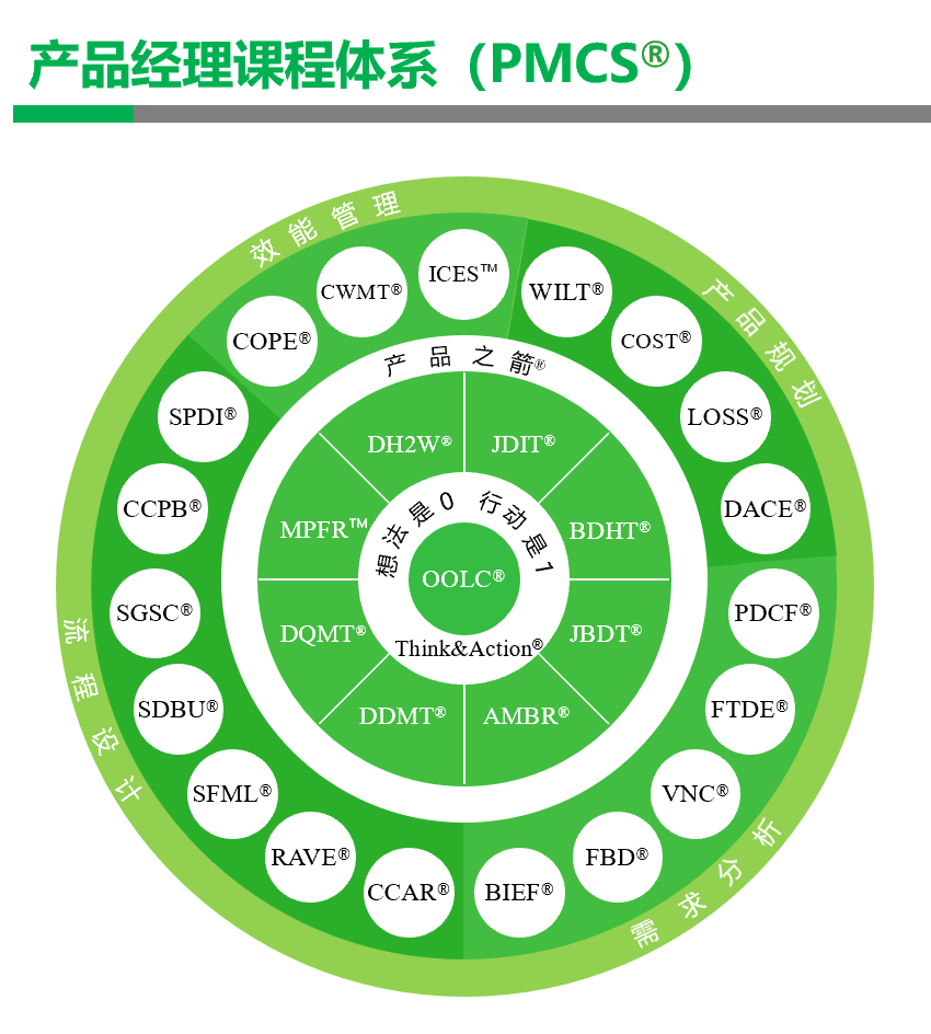 ƷγϵPMCS®