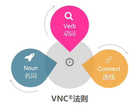 VNC™
