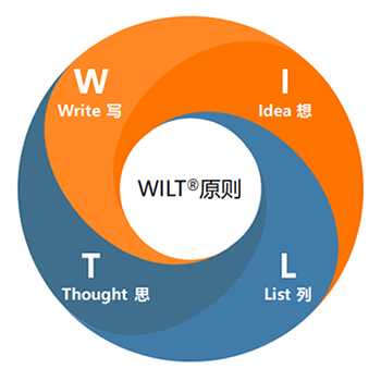 WILT™原则:想写思列™四字诀